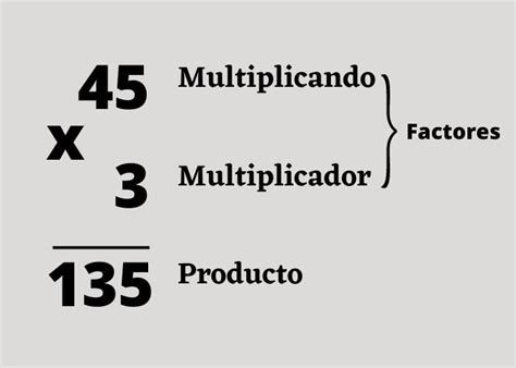 multiplicador de 10 ejemplos.